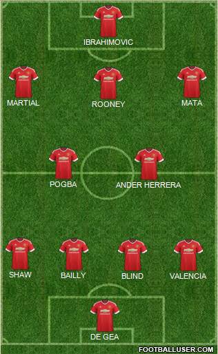 Manchester United Formation 2016
