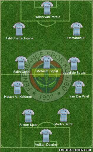 Fenerbahçe SK Formation 2016
