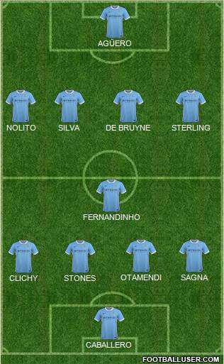 Manchester City Formation 2016