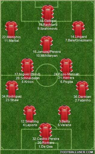 Manchester United Formation 2016