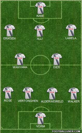 Tottenham Hotspur Formation 2016