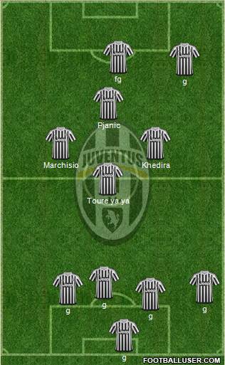Juventus Formation 2016