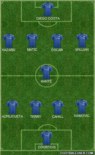 Chelsea Formation 2016