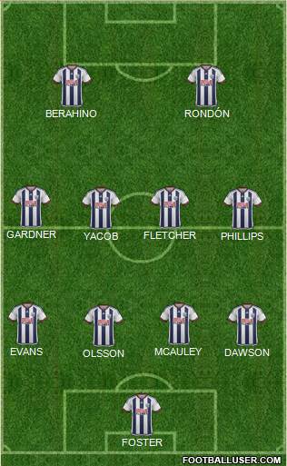 West Bromwich Albion Formation 2016