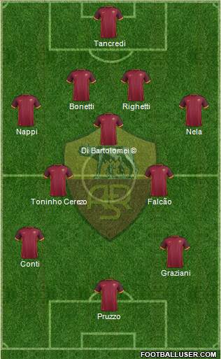 AS Roma Formation 2016