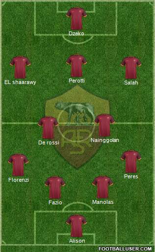 AS Roma Formation 2016