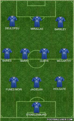 Everton Formation 2016