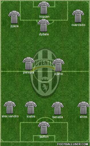 Juventus Formation 2016