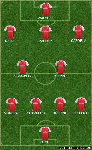 Arsenal Formation 2016