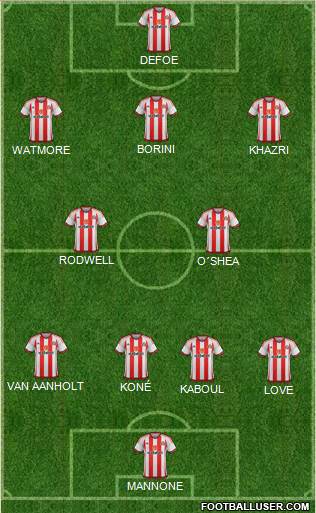 Sunderland Formation 2016