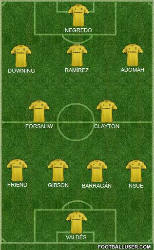 Middlesbrough Formation 2016