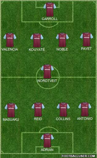 West Ham United Formation 2016
