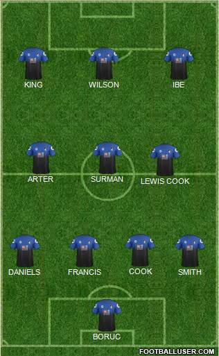 AFC Bournemouth Formation 2016