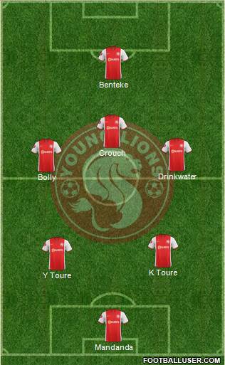 Young Lions Formation 2016