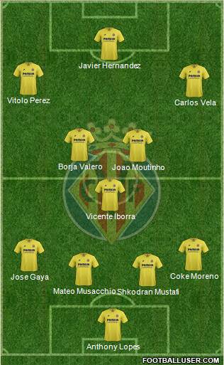 Villarreal C.F., S.A.D. Formation 2016