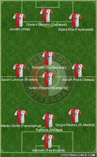 Feyenoord Formation 2016