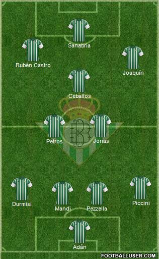 Real Betis B., S.A.D. Formation 2016