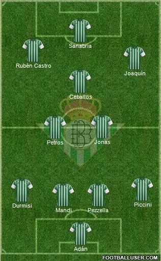 Real Betis B., S.A.D. 4-4-2 football formation