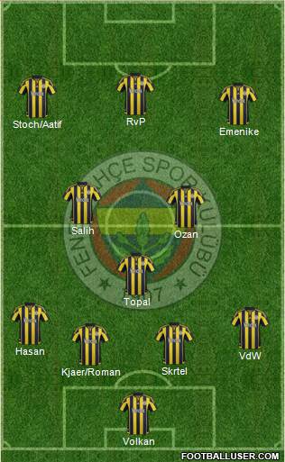 Fenerbahçe SK Formation 2016