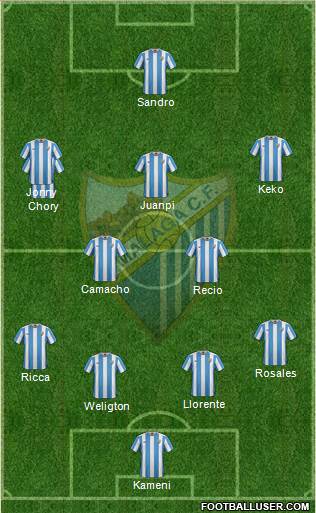 Málaga C.F., S.A.D. Formation 2016