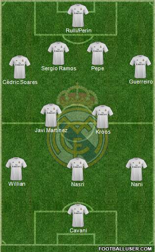 Real Madrid C.F. Formation 2016
