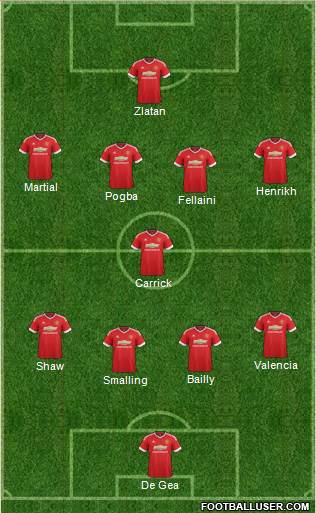 Manchester United Formation 2016