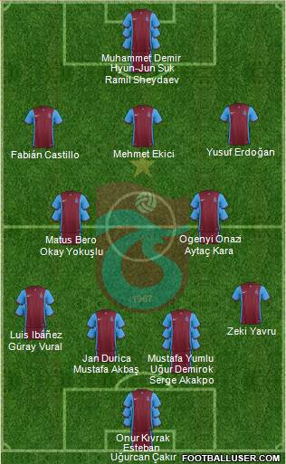 Trabzonspor Formation 2016