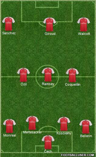 Arsenal Formation 2016