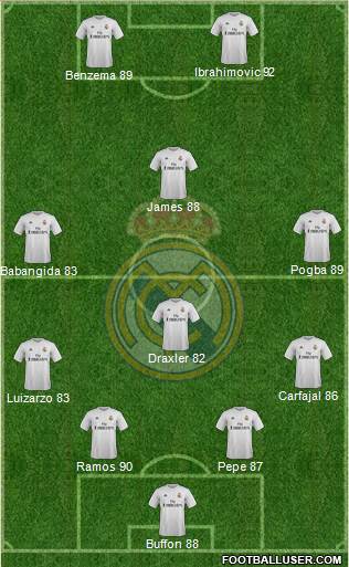 Real Madrid C.F. Formation 2016