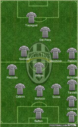 Juventus Formation 2016