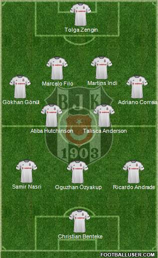 Besiktas JK Formation 2016