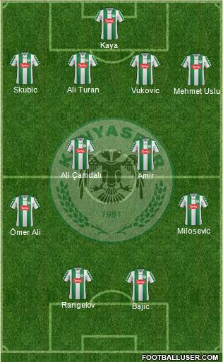 Konyaspor Formation 2016