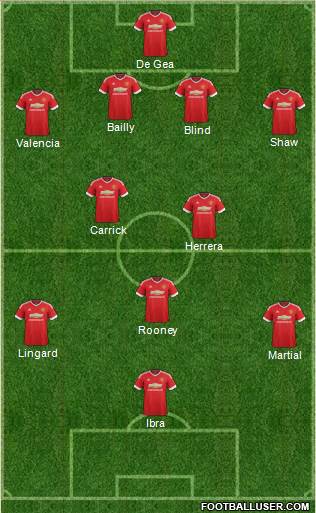 Manchester United Formation 2016
