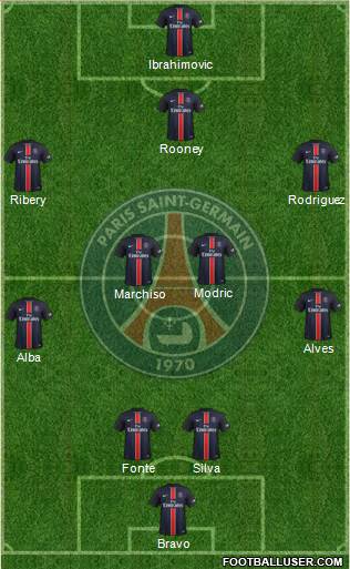 Paris Saint-Germain Formation 2016