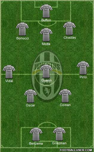 Juventus Formation 2016