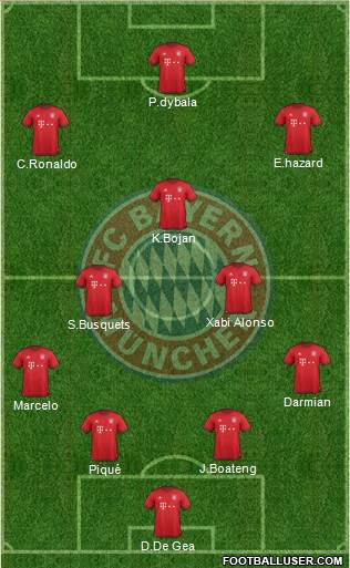 FC Bayern München Formation 2016
