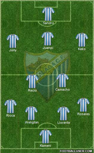 Málaga C.F., S.A.D. Formation 2016