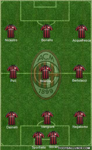 A.C. Milan Formation 2016