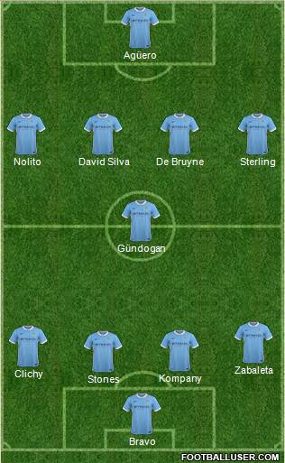 Manchester City Formation 2016