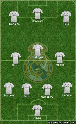 Real Madrid C.F. Formation 2016