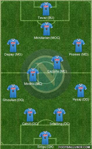 Napoli Formation 2016