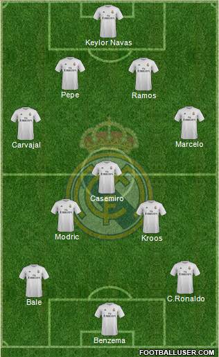 Real Madrid C.F. Formation 2016