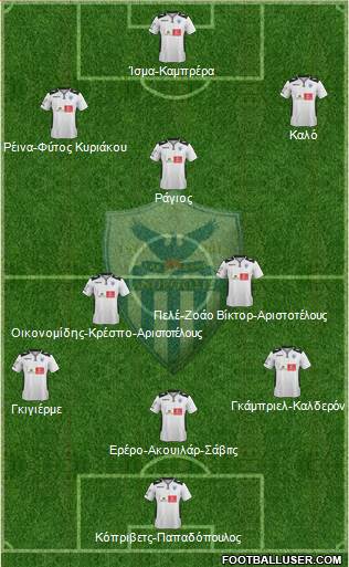 AE Anorthosis Famagusta Formation 2016