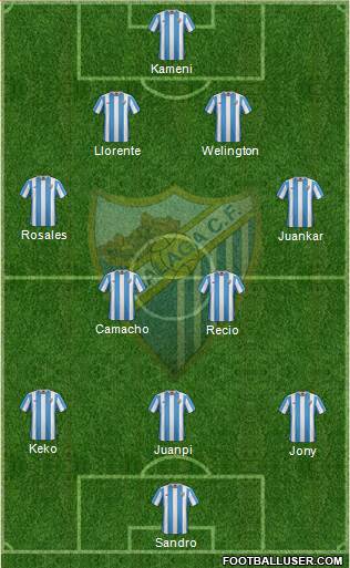 Málaga C.F., S.A.D. Formation 2016