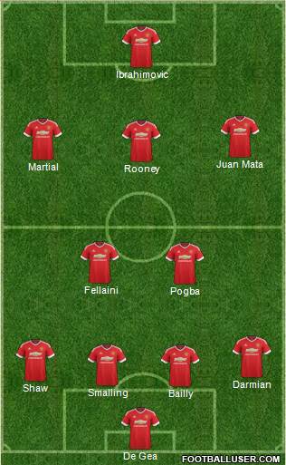 Manchester United Formation 2016