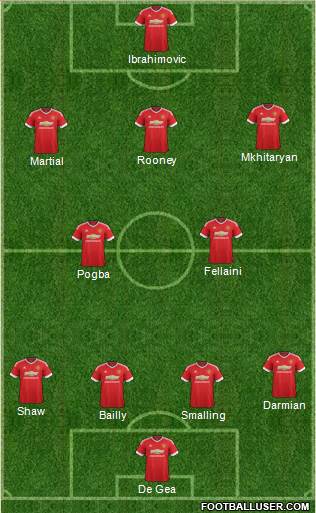 Manchester United Formation 2016