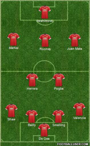 Manchester United Formation 2016