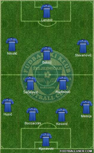 FK Zeljeznicar Sarajevo Formation 2016