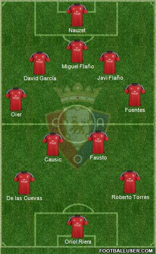 C. At. Osasuna Formation 2016
