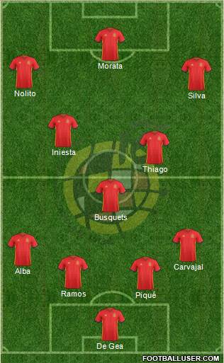 Spain Formation 2016